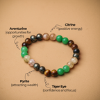 Money Magnet Fusion Band - Pyrite, Tiger Eye, Citrine & Aventurine Beads
