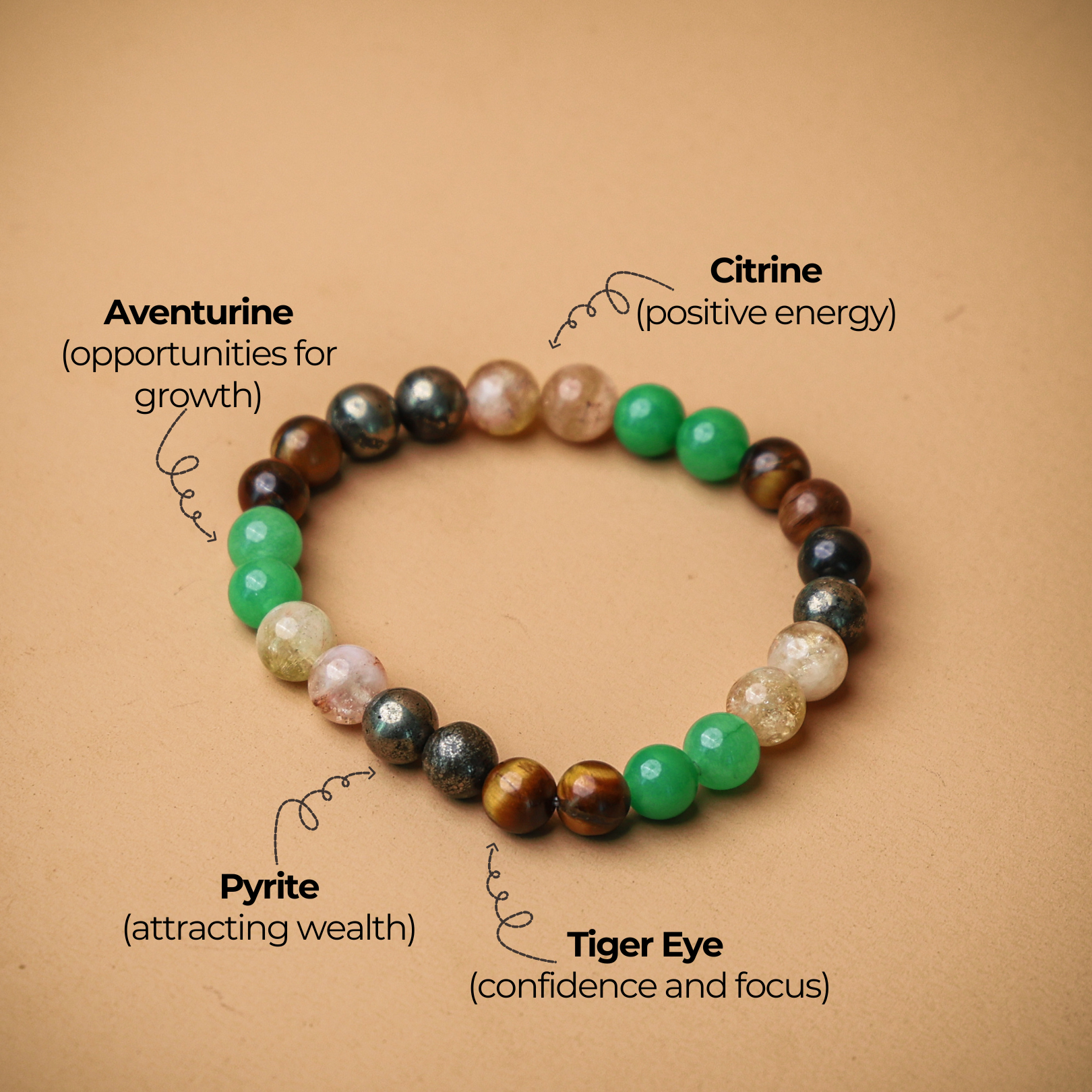 Money Magnet Fusion Band - Pyrite, Tiger Eye, Citrine & Aventurine Beads